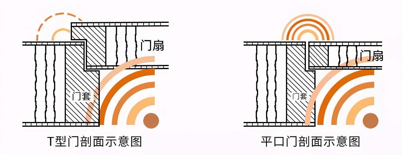 十大让人忍受不了的噪音,有没有消除噪音的好办法