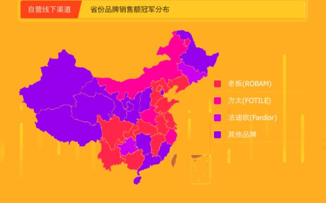 方太jcd10tb和华帝i111a2se哪个好,华帝老板方太哪个性价比最高