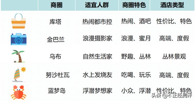 巴厘岛旅行2天,巴厘岛旅行第二天视频