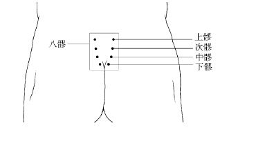妇科病艾灸哪里最管用,艾灸怕上火可艾灸哪个穴位