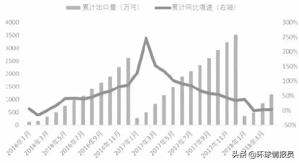 蒙古族为什么有那么大的土地,蒙古国土资源情况