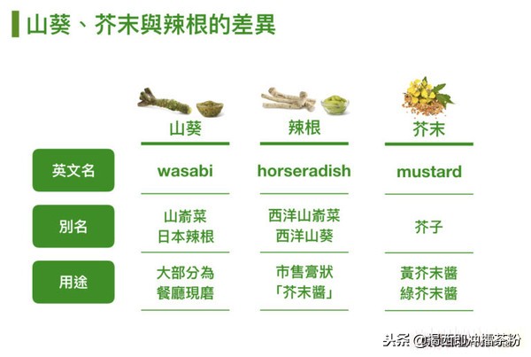 现磨的山葵酱,山葵现磨芥末酱