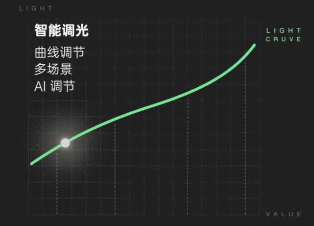 oppocoloros7都有什么新功能,oppocoloros7发布会回顾