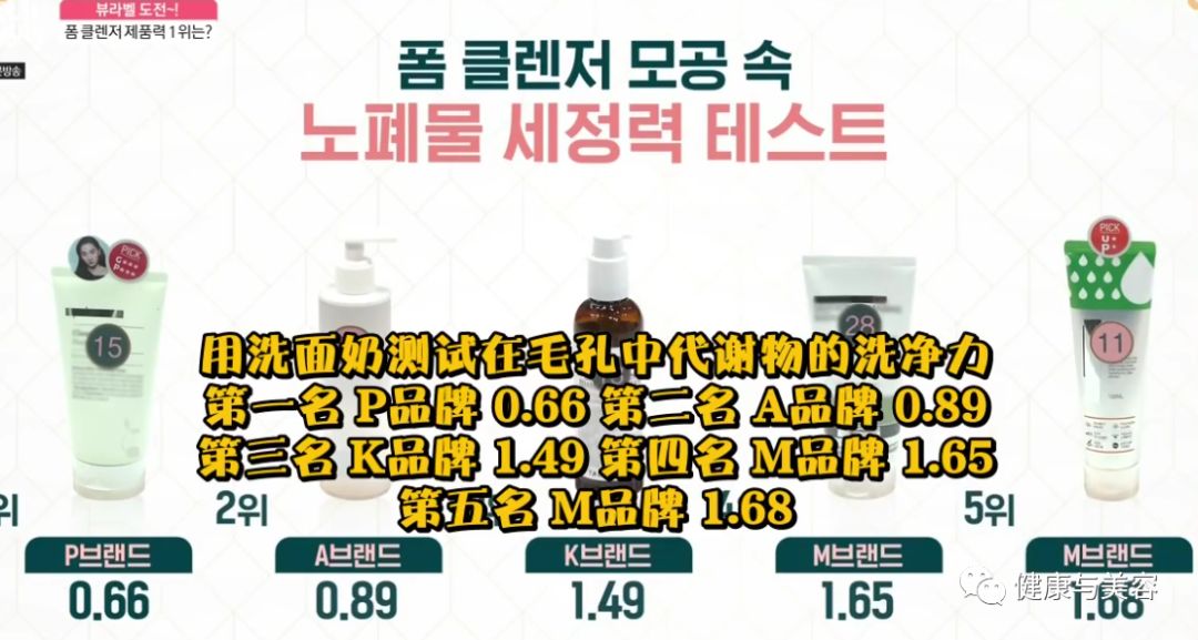 韩国综艺评测30款好评度最高的洗面奶,清洁毛孔的最佳利器!