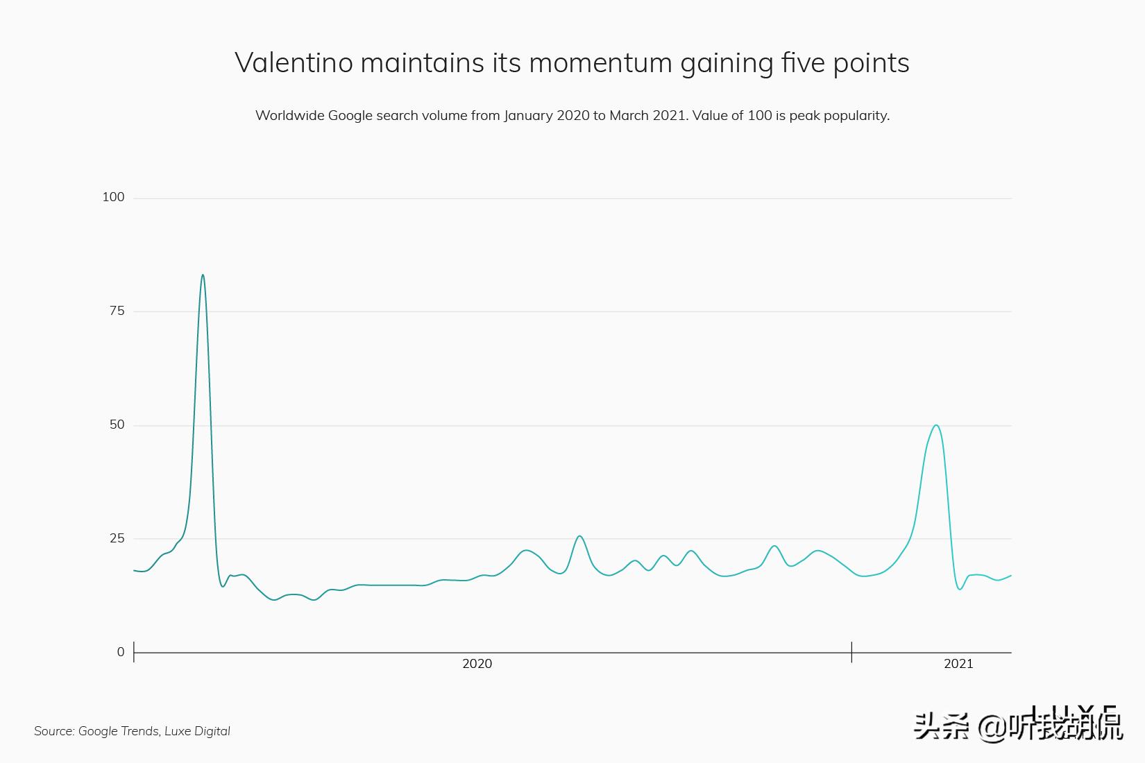 2022最受欢迎奢侈品十大排名,2021最受欢迎奢侈品