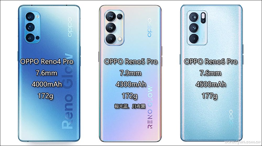 opporeno6pro夏日星河入梦,opporeno6pro夏日晴海渐变色