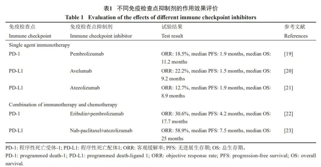 乳腺癌三阴性免疫治疗入医保吗,pd-1免疫治疗三阴性乳腺癌