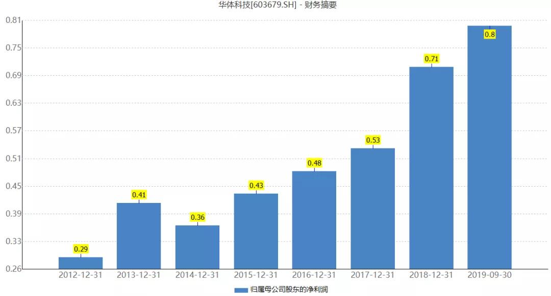 洲明5g智慧灯杆案例经验,5g智慧灯杆建造视频