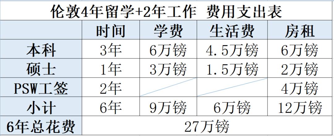 英国留学都有哪些可以省钱的方式,英国留学省钱技巧