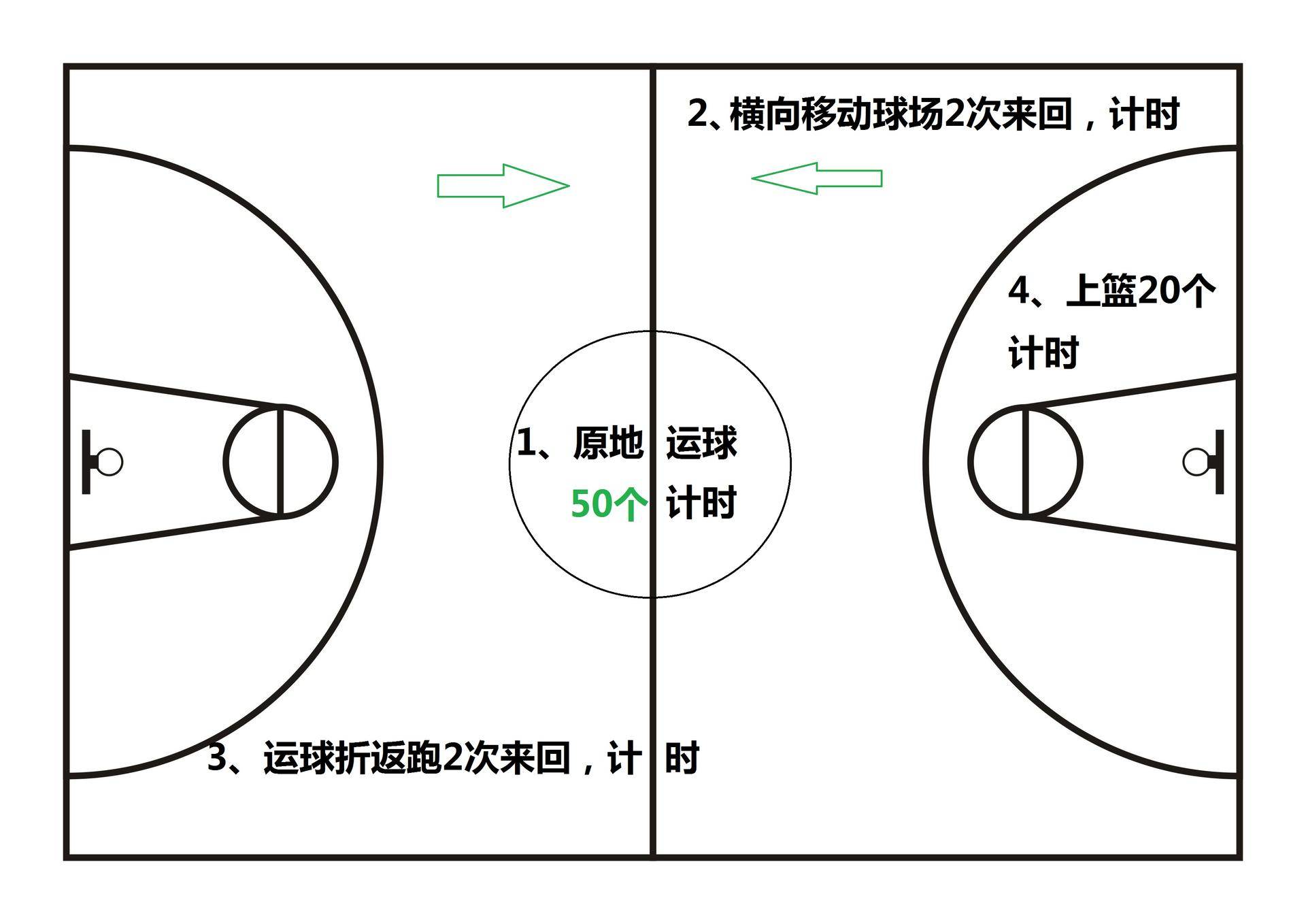 每天打球锻炼一小时一个月变化,每天坚持打球会瘦吗