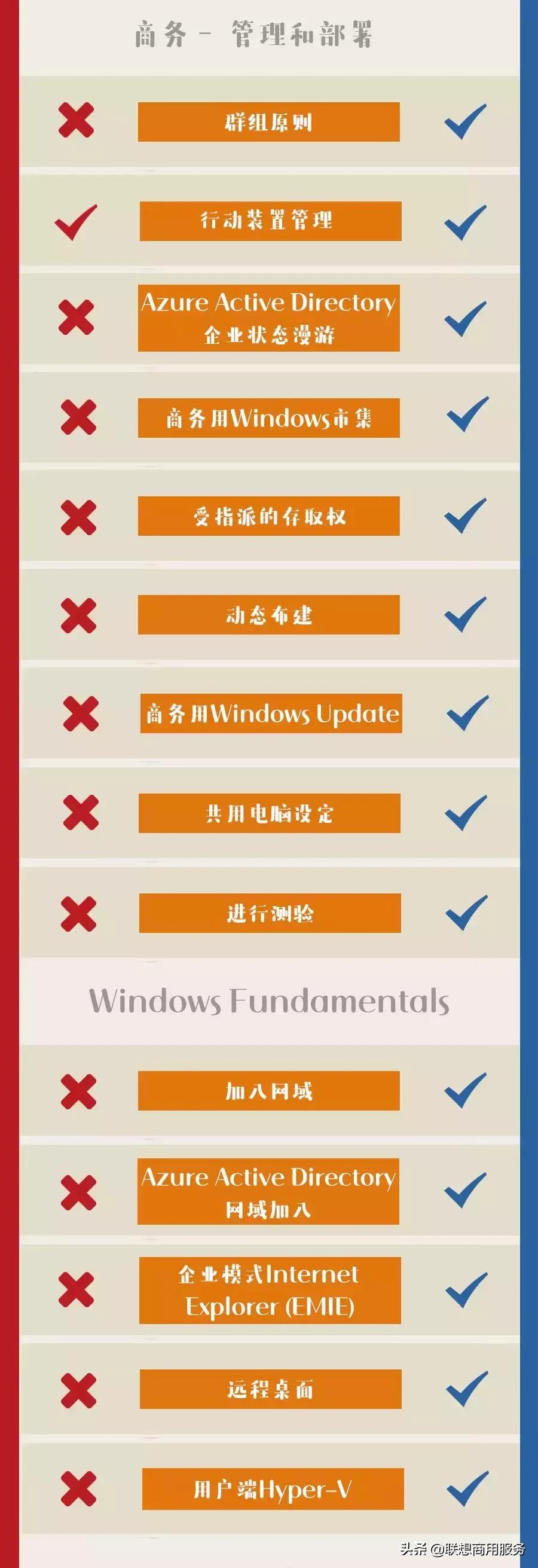 win10系统什么版本最好,win10系统哪个版本适合打游戏