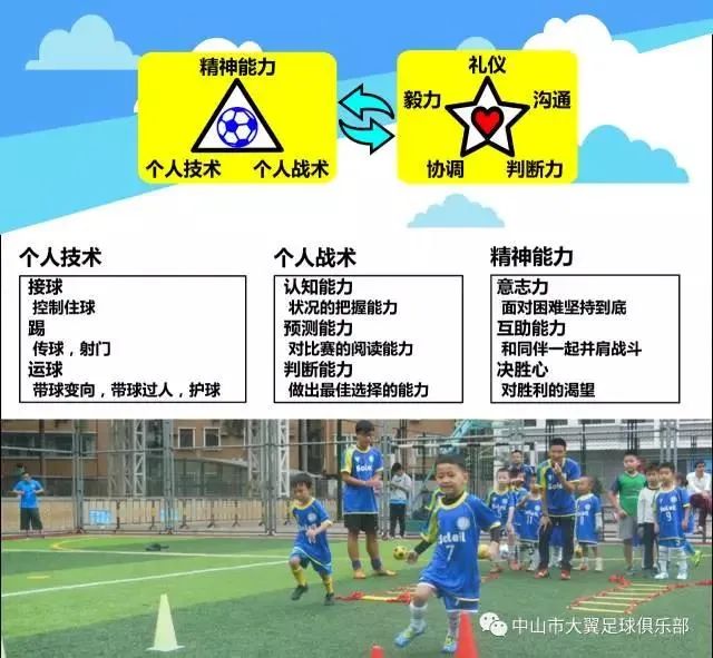 当中山、日本足球青训“激情相遇”，你更支持谁？