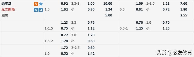 意甲帕尔马VS尤文图斯：尤文图斯大胜帕尔马赢取开门红