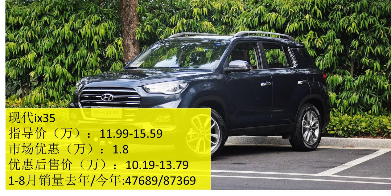 北京现代新车改款,北京现代老款式大全