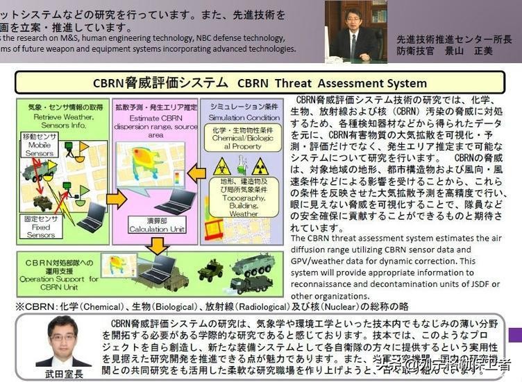 日本防卫研究所,防卫研究中心在哪