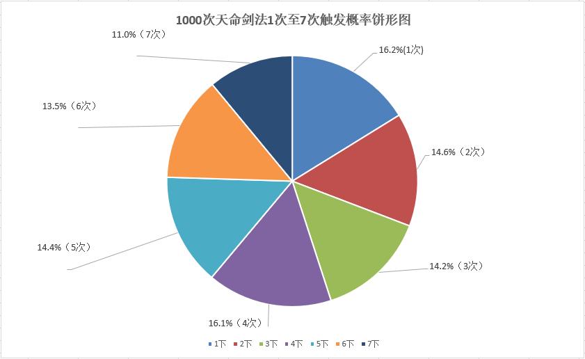 力五庄天命剑法,梦幻西游门派大改后109五庄怎么样