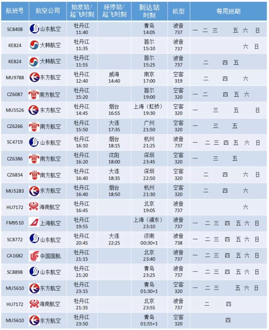 牡丹江机场开通的航班有哪些,牡丹江航班最新调整