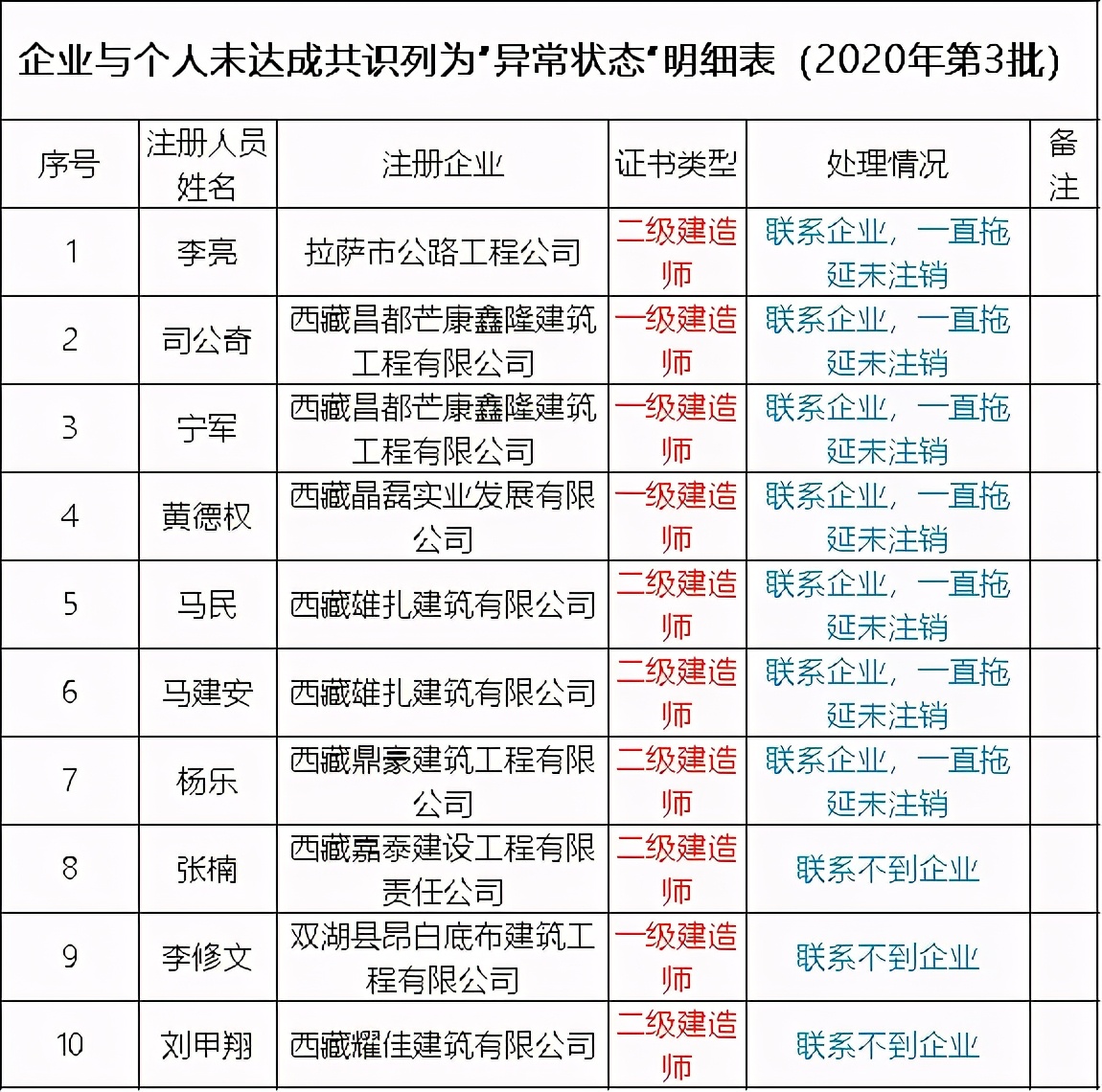成绩取消了还能恢复吗,成绩作废证书白考