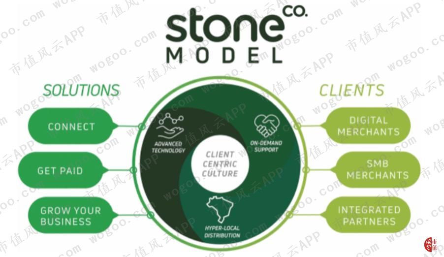 Stone：阿里、巴菲特、淡马锡参演的巴西版三国演义|海外风云