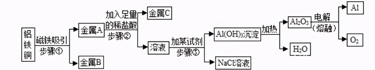 九下化学金属和金属材料第三课时,九年级化学金属和金属材料测试题