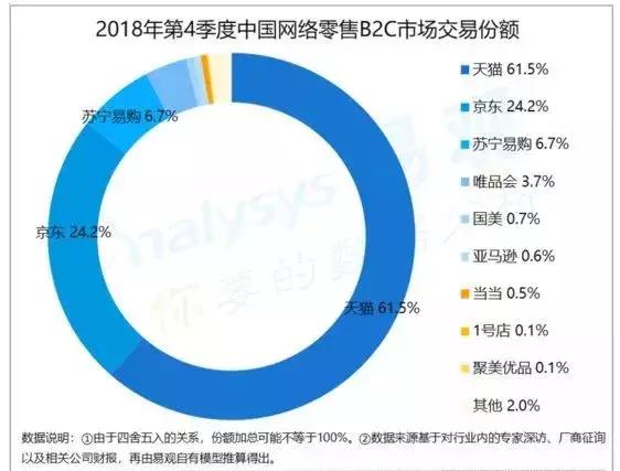 别了，我的网购启蒙——亚马逊