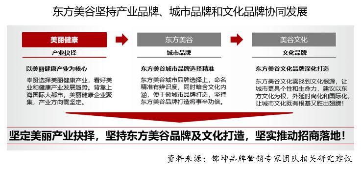 东方美谷一亿中流,东方美谷有哪些化妆品企业
