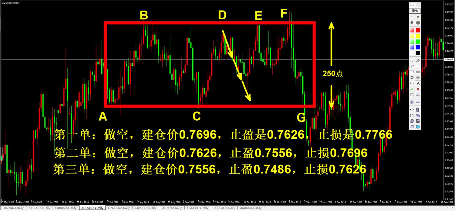外汇黄金怎么捕捉单边行情,外汇黄金如何看空头多头