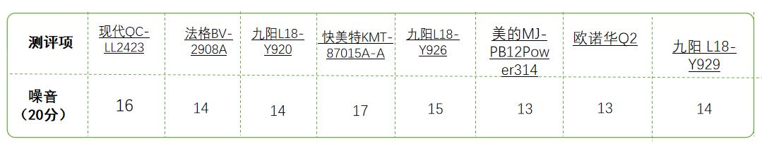 800毫升破壁机哪个品牌好,800-1000破壁机性价比推荐