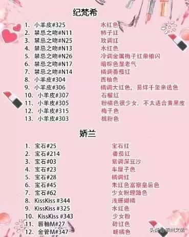 最新热门色号大牌,各大品牌热门色号