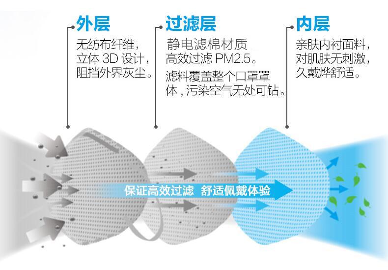 口罩评测推荐好用 (口罩评测推荐)