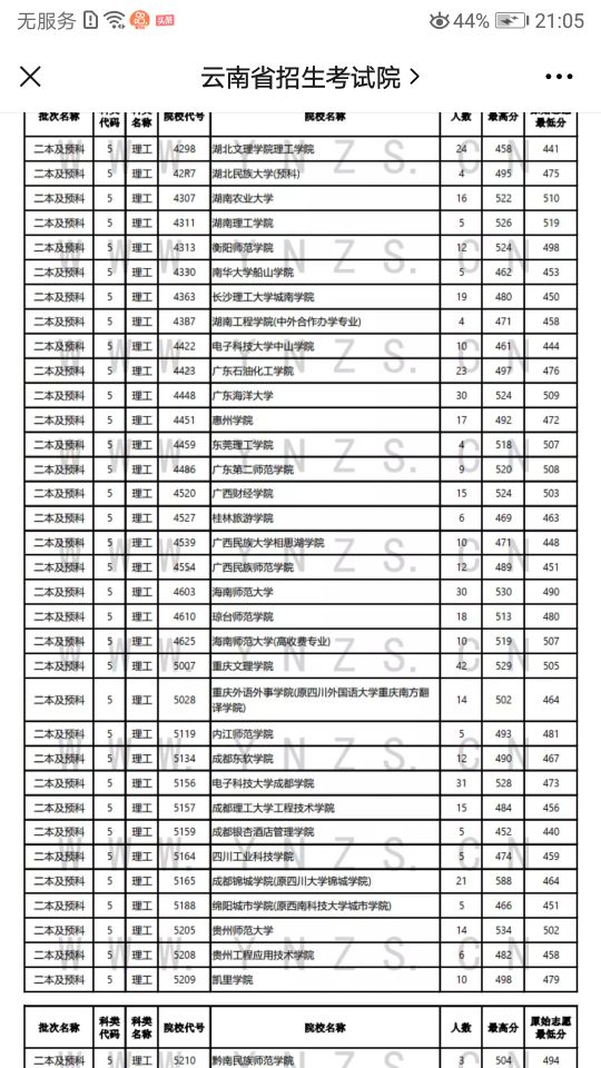 9月2日录取查询,本月中旬录取结果公布
