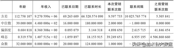大数据分析需要学习什么技术,如何利用大数据进行数据分析
