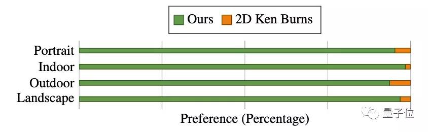 2d图片转换为3d,剪映2d图片转换3d效果