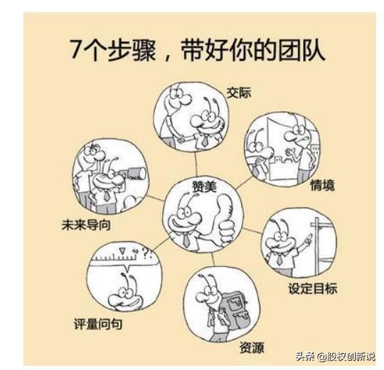 新手带团队大多毁在这三点,带团队1个核心4个重点5个技巧