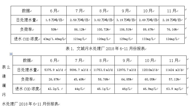 沿海地区排水管道海沙淤积的清疏与非开挖修复案例分析