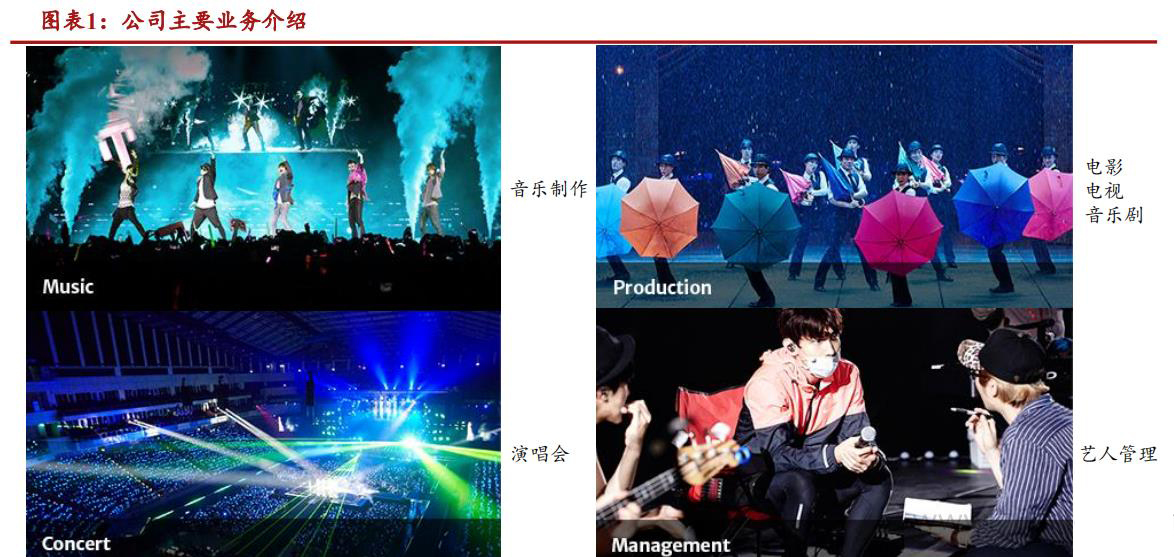 sm鍏徃kpop,sm濞变箰鎴愮珛kpop