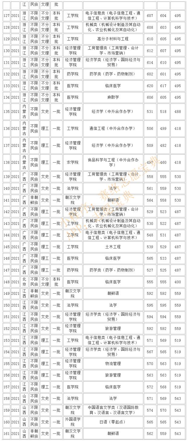 吉林延边大学是985211吗,延边大学是985还是211院校
