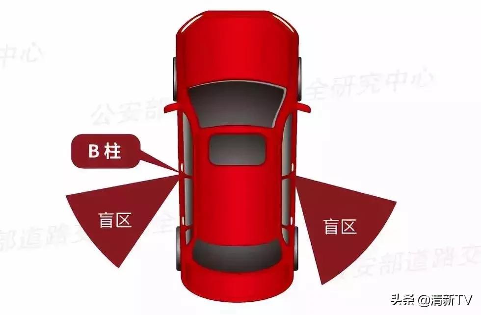 车辆盲区致命视频,车辆盲区有哪些