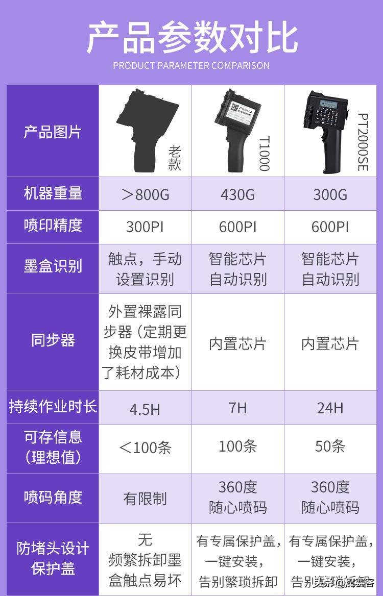 徐州毕升手持喷码机,苏州毕升手持喷码机使用说明书