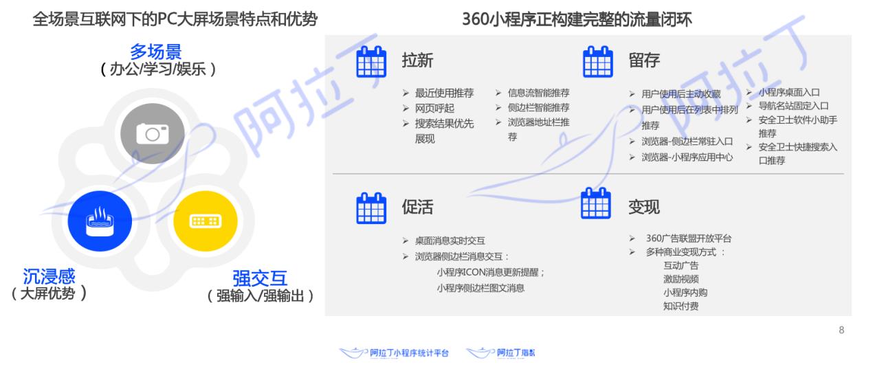小程序搜索引领发展,小程序搜索运营模式