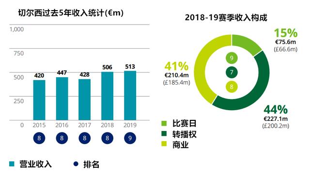 2019年个人收入排行,2019收入