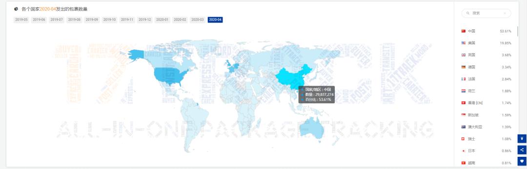 4月同比增速,4月外贸同比增长