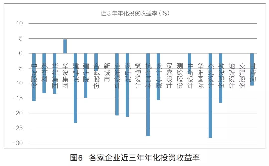 a股上市民营勘察设计企业,上市勘察设计公司排名