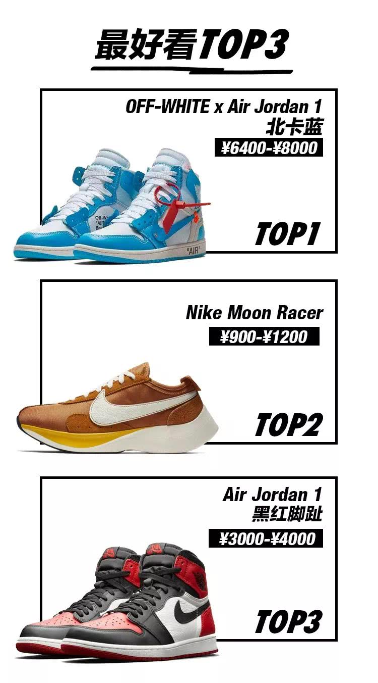 如何能看出aj的真假,最新aj如何一眼辨真假