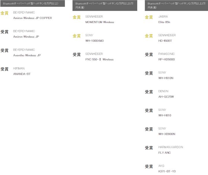 日本vgp2022耳机排名,日本耳机vgp大赏