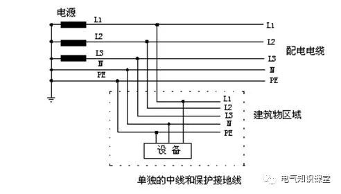 配电室与低压配电基础知识详解,低压配电基础知识大全