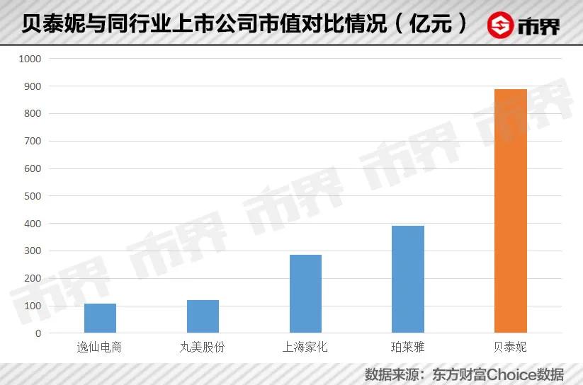 这个药厂老板靠卖护肤品挣了510亿