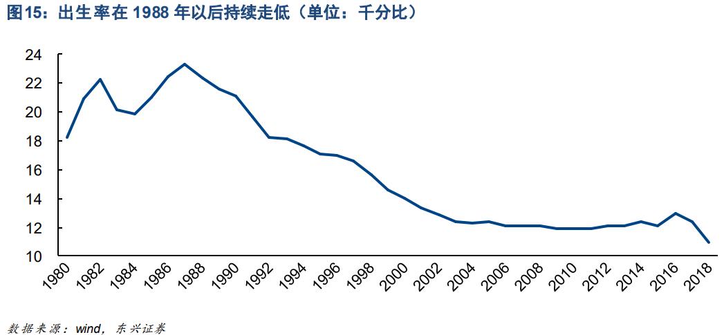少子化老龄化影响未来经济格局,少子化的人口结构性变化