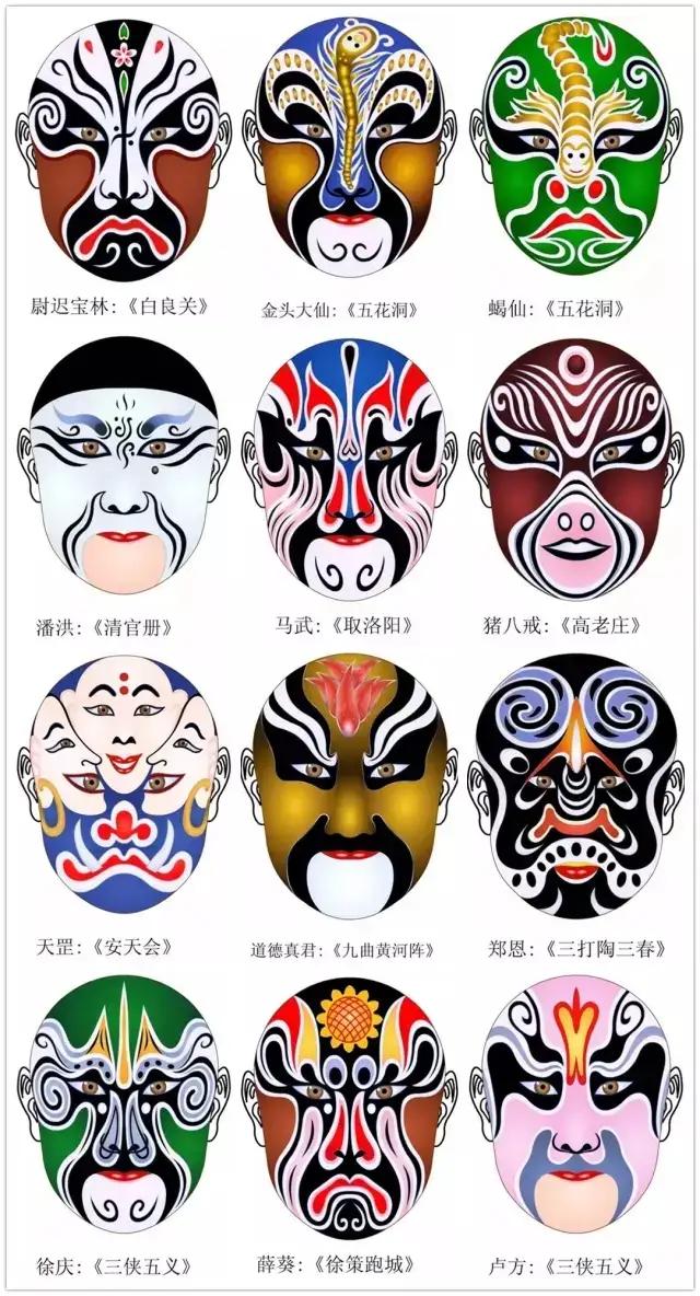 干货！难得一见的脸谱画法合集，艺术生快来临摹学习，简单易学