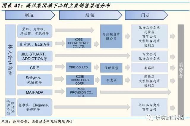 日本四大化妆品巨头启示录